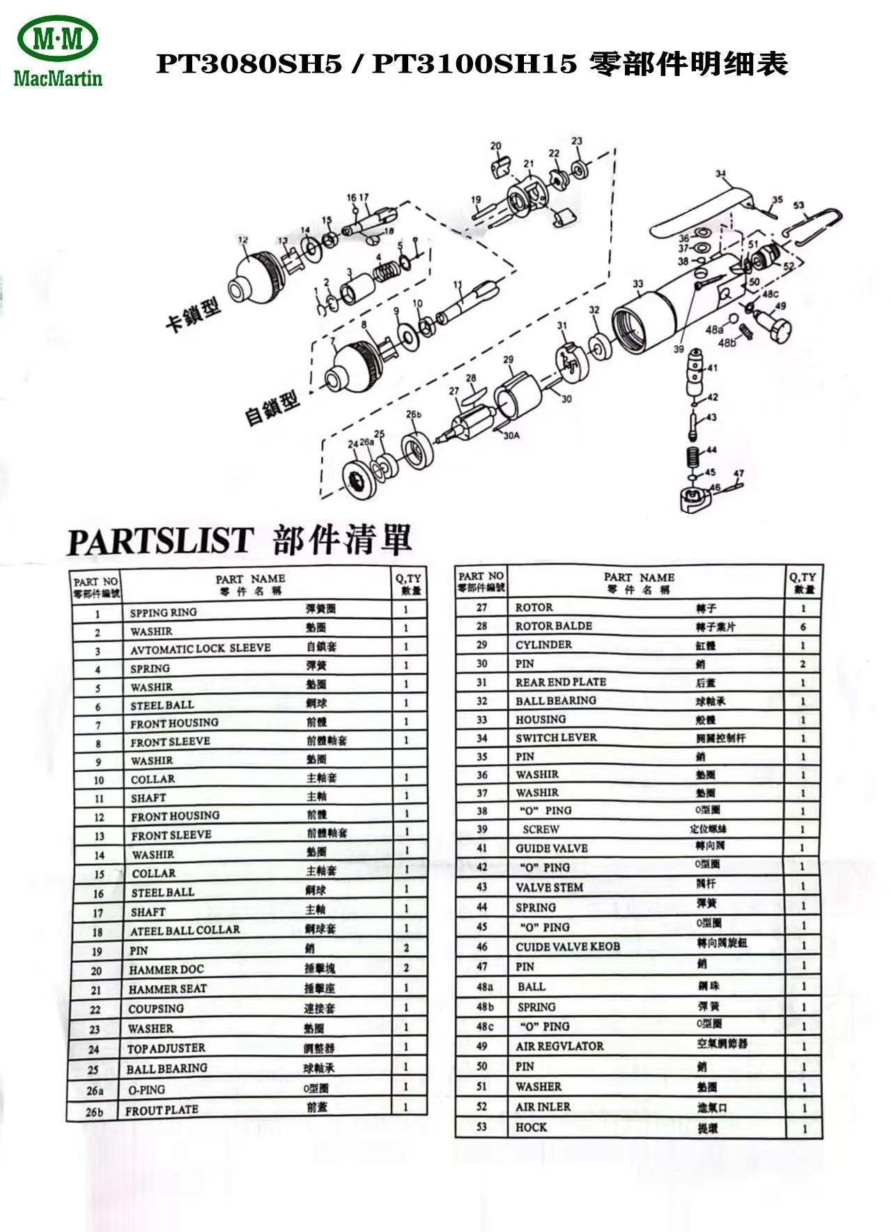 Impact Wrench PT3080SH5